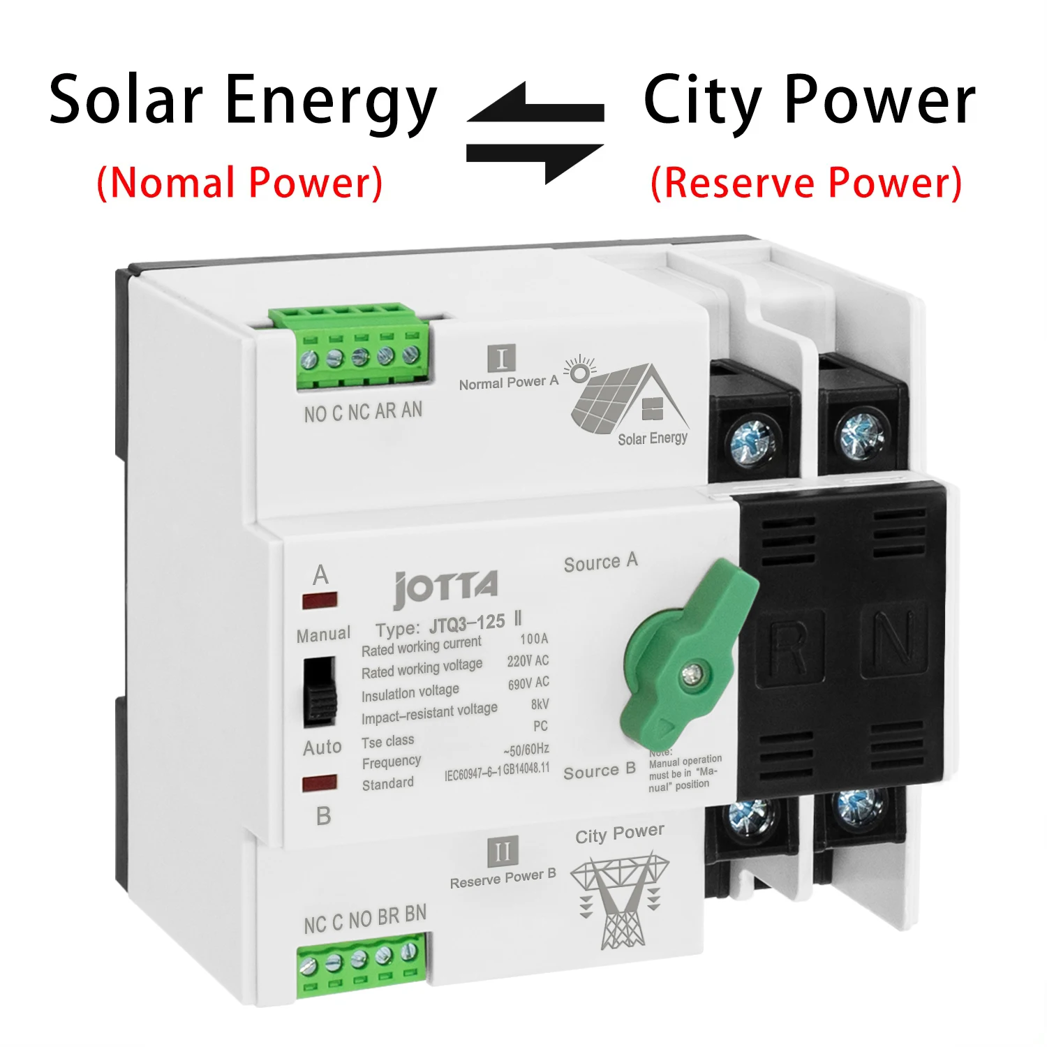 Solar Energy Type