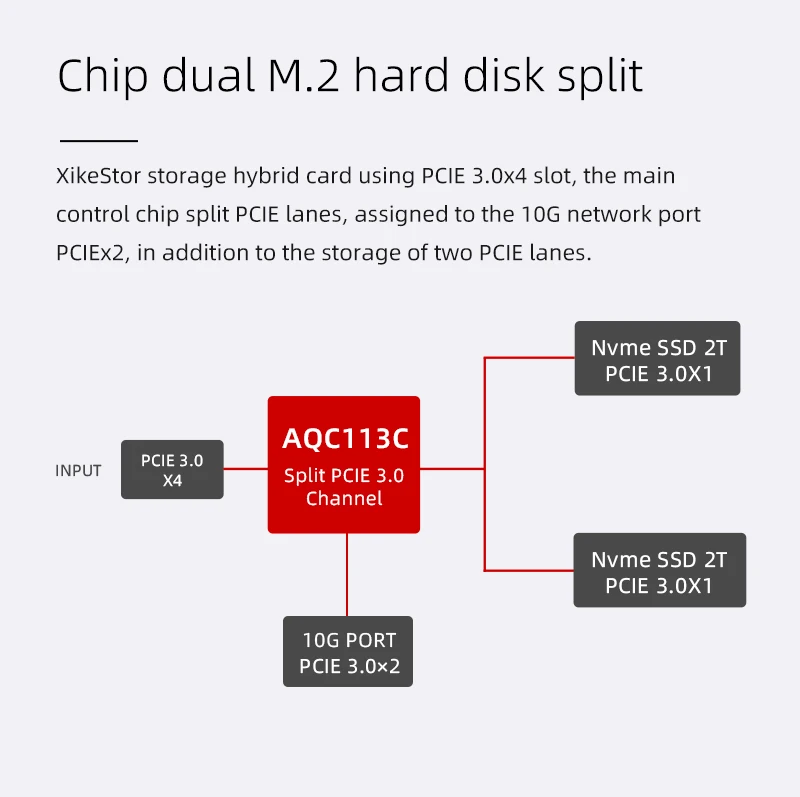 PCIE 10G Network Card with 2 M.2 NVME SSD 2280 Slot AQC113C Main Control Chip for Laptop PC Sever 10g M2 NVME Card