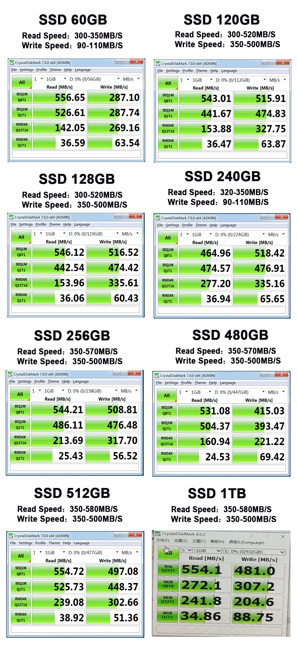 internal ssd drive CeaMere Sata Ssd 5pcs 120GB 2.5 SSD  128GB 240GB 256GB Hard Drive Disk 480GB512GB HDD Disk Internal Hard Drive Free Custom Logo internal sata ssd