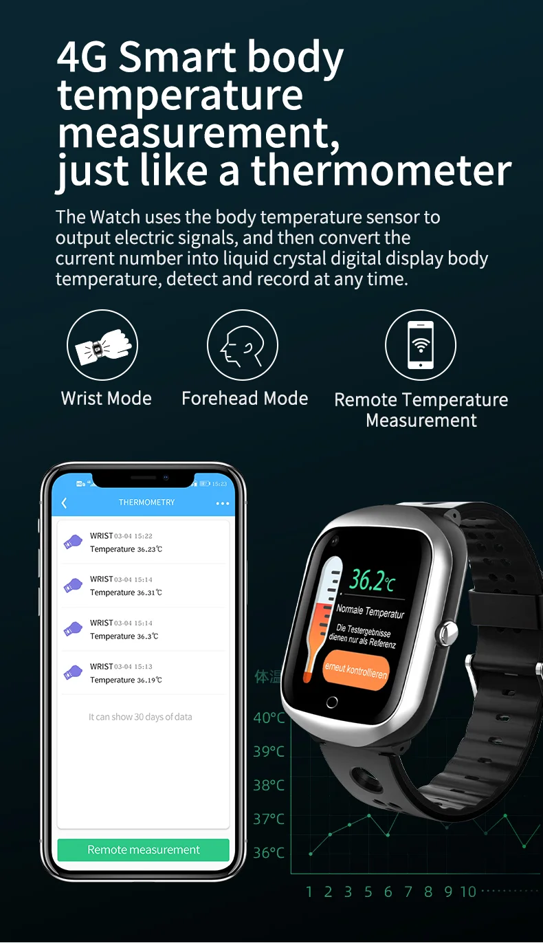 FA66 4G Kids Smart Watch Phone GPS SOS LBS WIFI Real-Time Location Camera Video Call Heart Rate Monitor SIM Network Smartwatch 10 FA66 4G Kids Smart Watch Phone GPS SOS LBS WIFI Real-Time Location Camera Video Call Heart Rate Monitor SIM Network Smartwatch 5