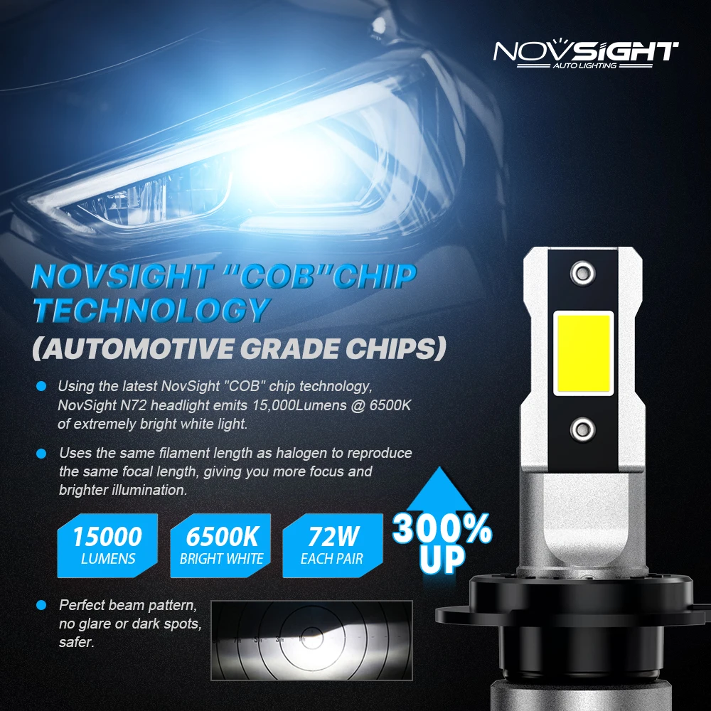Car Lamps H7 Led Canbus H4 H11 H8 H9 9005 HB3 9006 HB4 H1 9012 Car Headlight Bulbs 72W 15000LM 6500K White Led Lights NOVSIGHT
