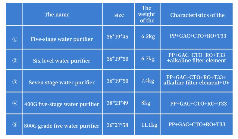 Description Picture 4 of itemFactory Price Direct Sale Alkaline Filter Household Water Purifier Drinking Water Filter