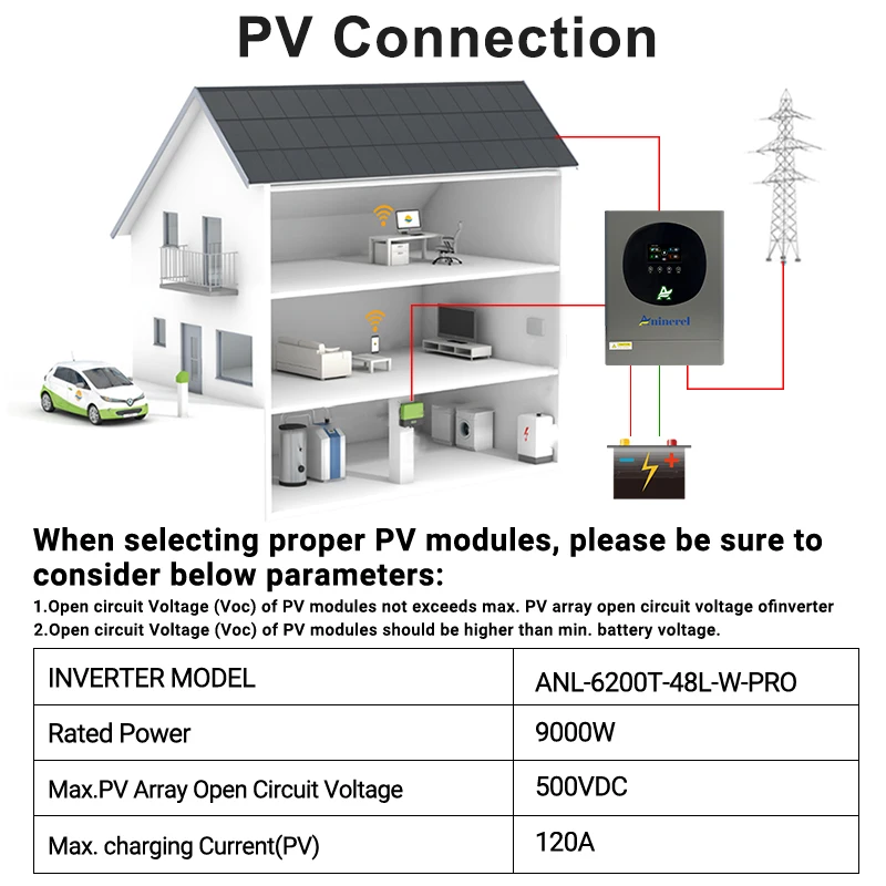 아니네렐 6.2kw 4.2KW 하이브리드 태양광 인버터 듀얼 출력 컬러 LCD 디스플레이 RGB 조명 포함 48V 24V MPPT 120A 100A 태양광 인버터