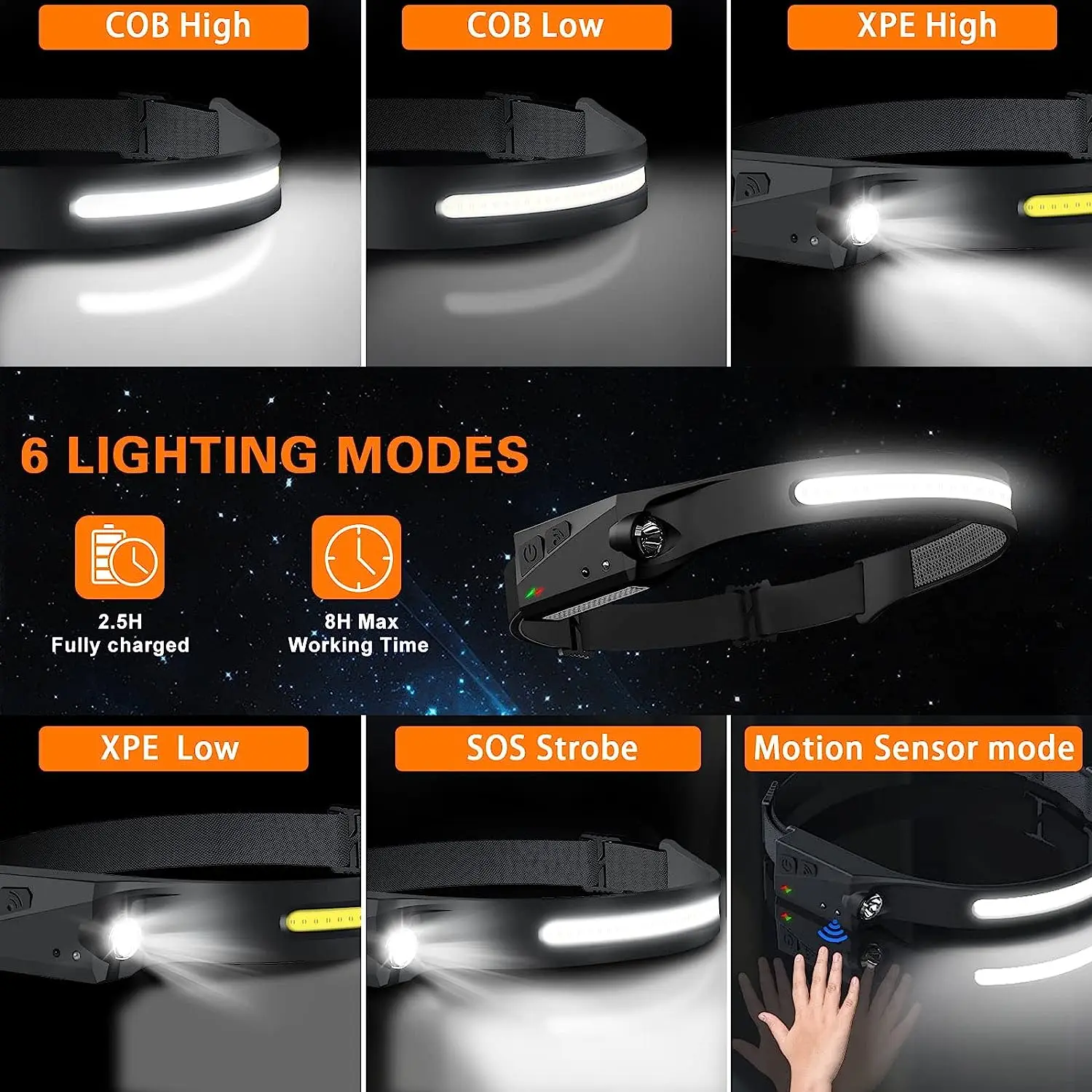 LED headlamp rechargeable flashlight with 6 lighting modes