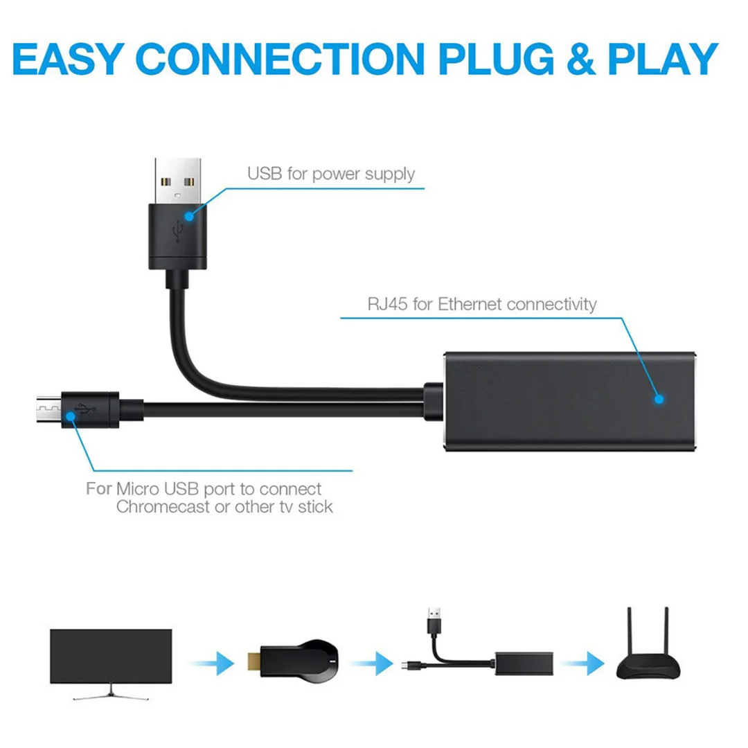 1pc For Fire TV Stick Ethernet Adapter 4K USB 2.0 to RJ45 10/100Mbps Adapter For Chromecast TV with USB Power Supply Cable