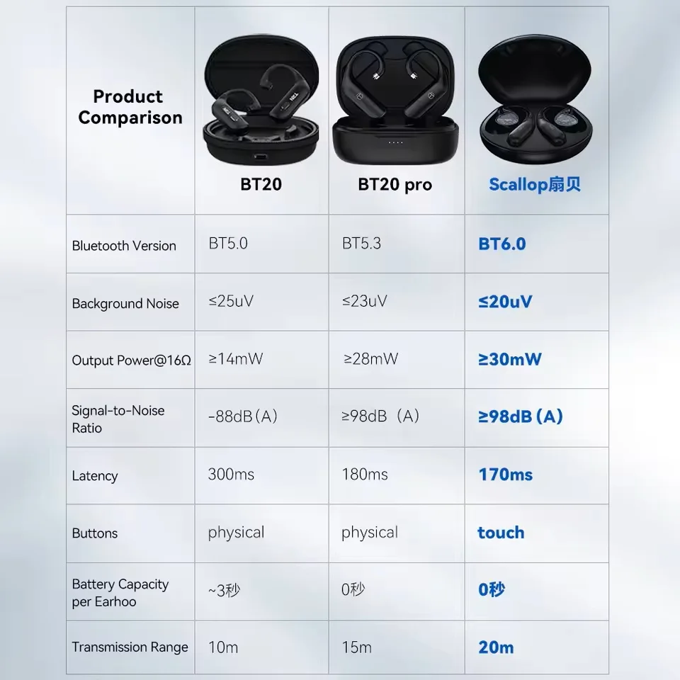 รูปสินค้า หูฟังบลูทูธ AirPods สายเปลี่ยนได้ 6.0