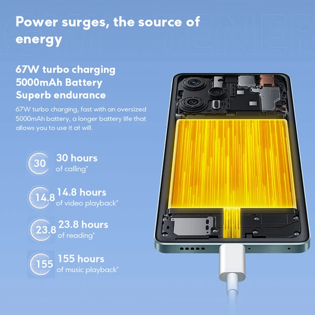 예산 친화적인 5G 휴대폰을 위한 믿을 수 없는 성능