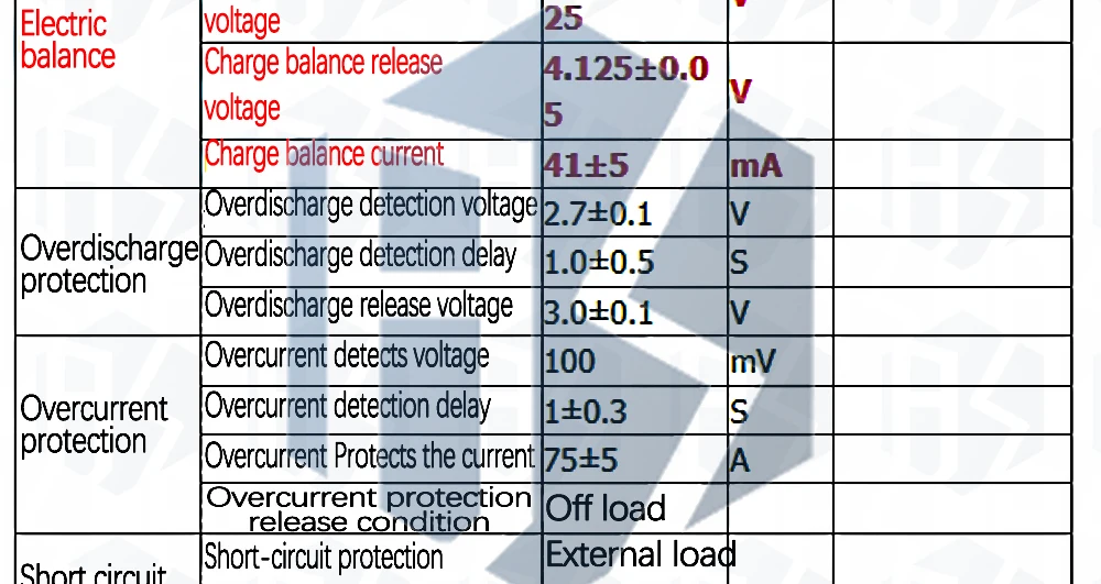 6S 24V/25.2V 20A/30A/40A BMS 18650 Li-Ion Lithium-Akku Schutzplatine Solarbeleuchtung BMS PCB mit Balancer für E-Bike & Scooter – Detail 4