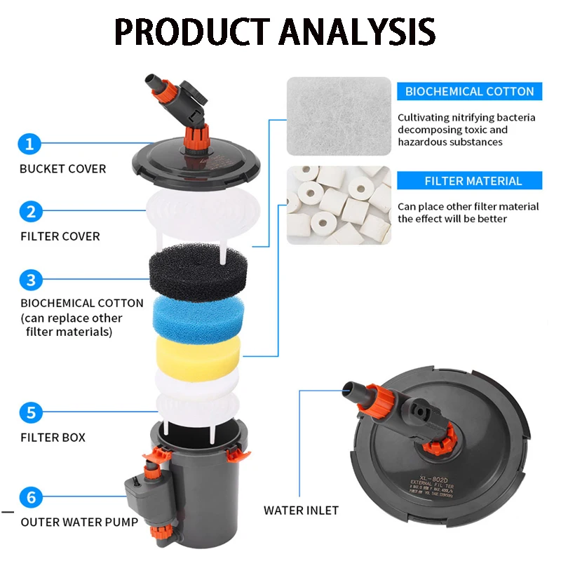 External Pump Aquarium Filter Bucket 4