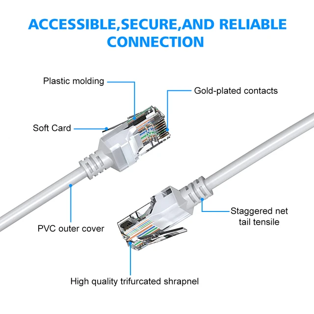 Cordon RJ45 20m GRIS