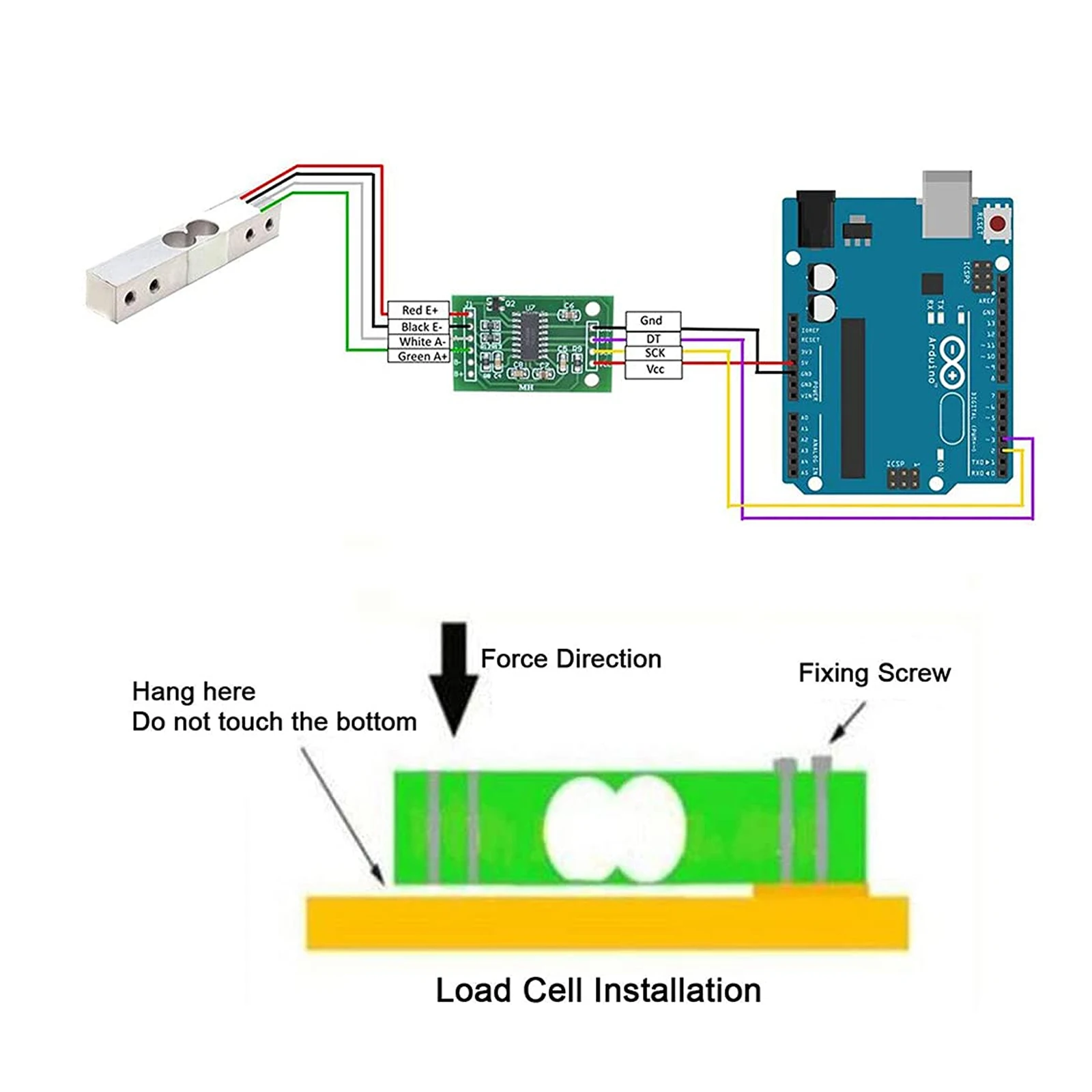 dsc-products