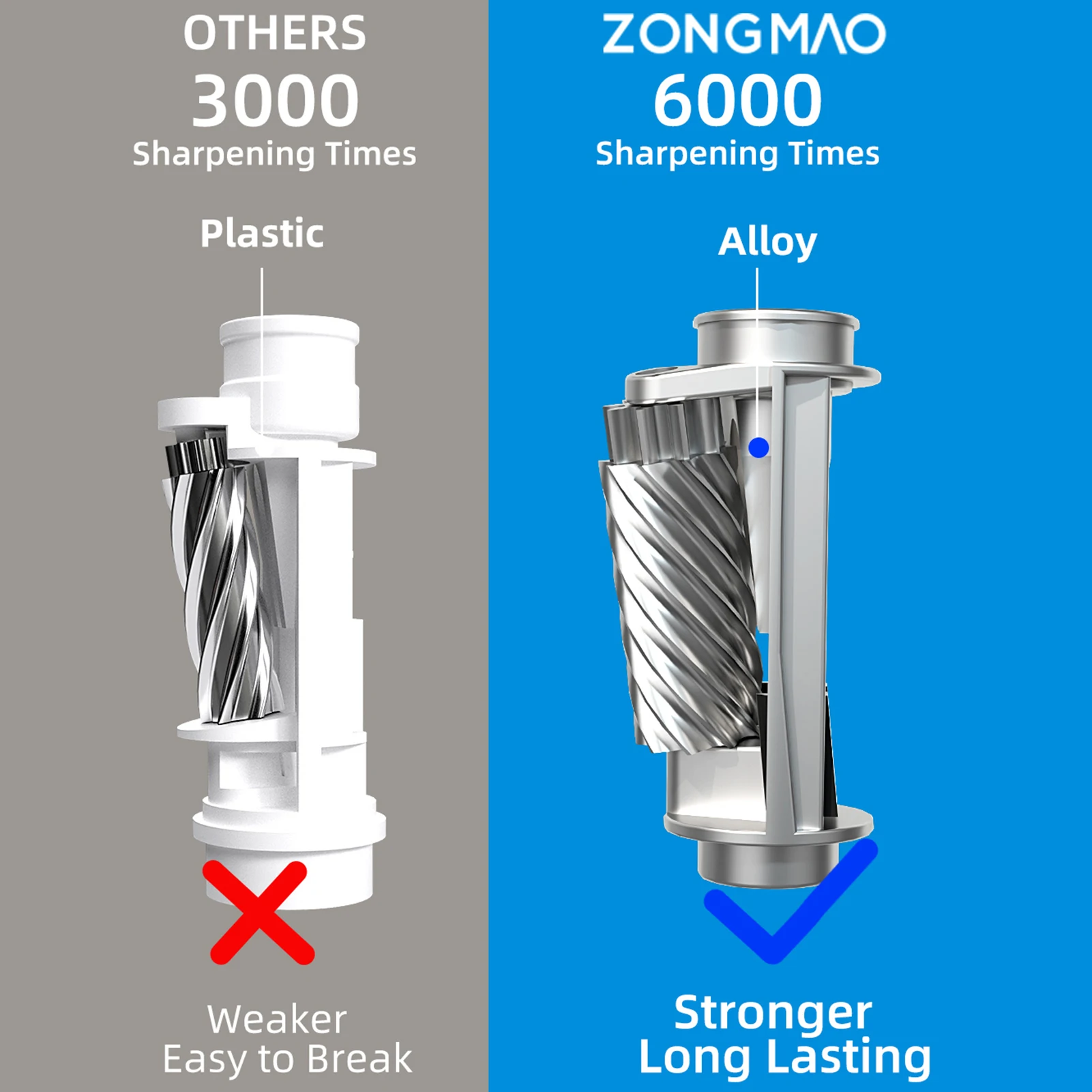 자동 전기 연필 깎이, 휴대용 배터리 전원, 6-8mm 연필 지지대, 육각형, 삼각형, 원형 연필