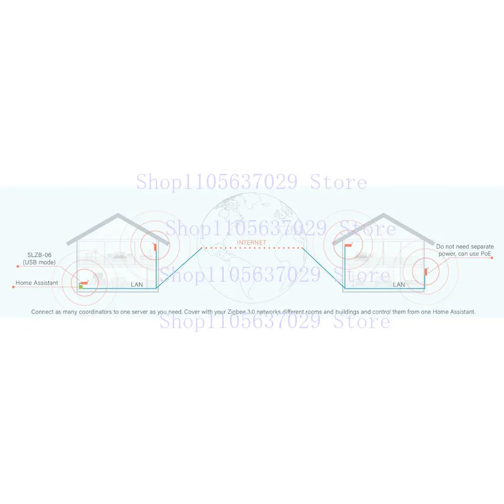 SLZB-06P10 PoE Zigbee 게이트웨이 이더넷 USB WiFi 코디네이터(홈 어시스턴트 Zigbee2MQTT용)