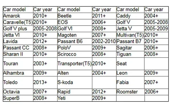 폭스 바겐 스테레오 패널 대시 마운트 설치를위한 2 din Car Radio Fascia Skoda Fabia Octavia Touran Caddy 용 Double Din 프레임