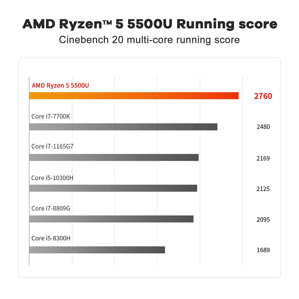 I5 10300h I5 8300h Vs Ryzen 3400g Intel Core I5 8th 512 GB SSD