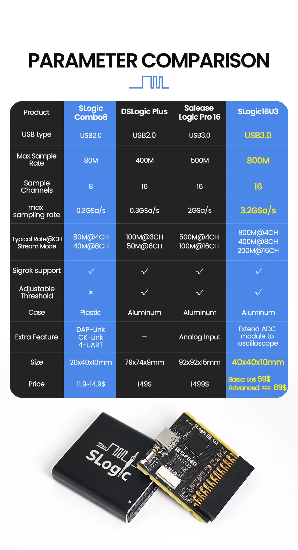 Sipeed SLogic16U3 16CH 800MS/s 5Gbps USB3 Logic Analyzer Adjustable Threshold WI