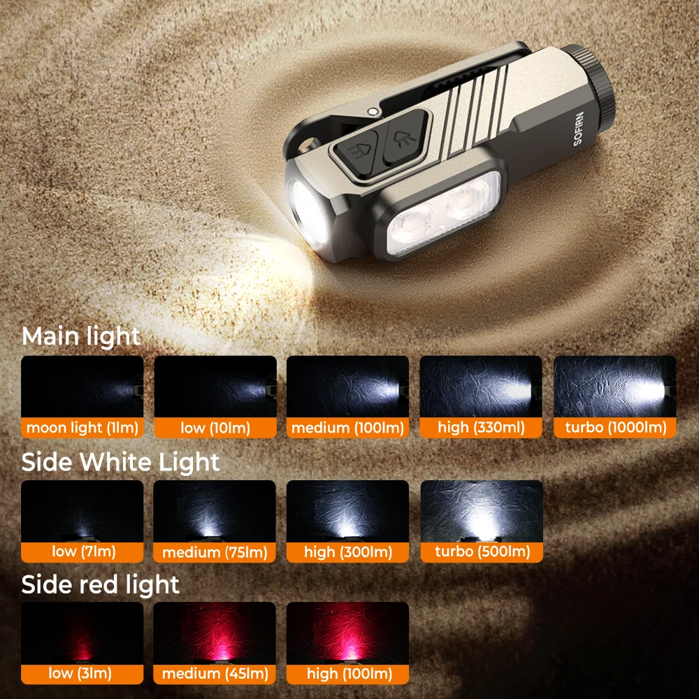 Fumete 20 Pack Mini LED Flashlights - 3 Mode Tactical Torch, Water Resistant, Adjustable Focus, Pocket-Sized (Black) - View #2