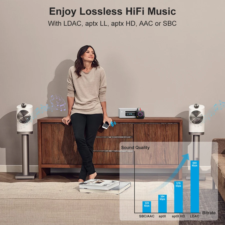 High Pass Bluetooth 5.2 Receiver LDAC Volume SBC,AAC,aptx,aptxLL,aptxHD,,LDAC(up to 990 kbps/LPCM 96kHz/24bit) RCA 3.5mm Audio