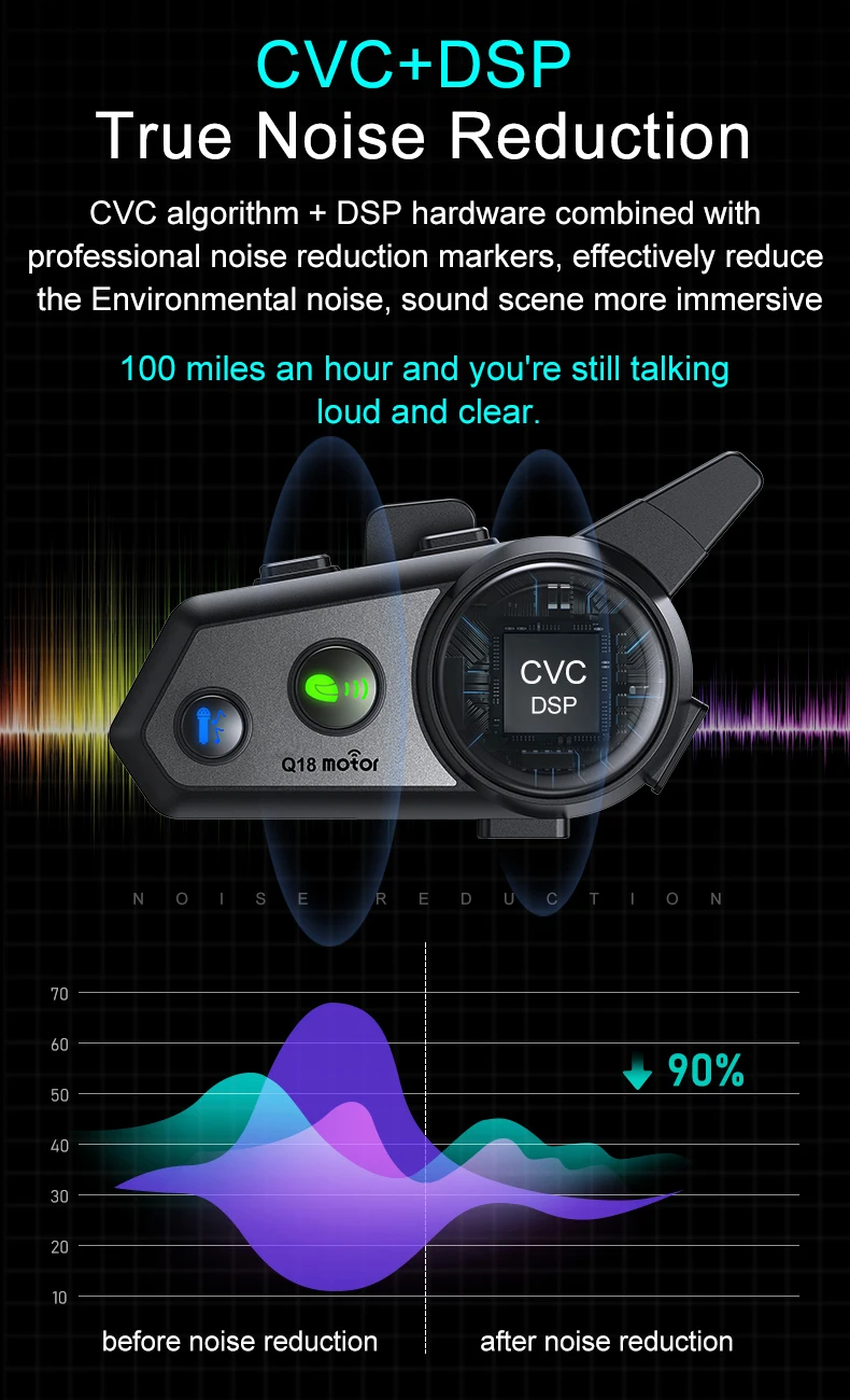 Bluetooth Intercom Headset For Motorcycle Helmets Ipx6 Waterproof_voghion.com