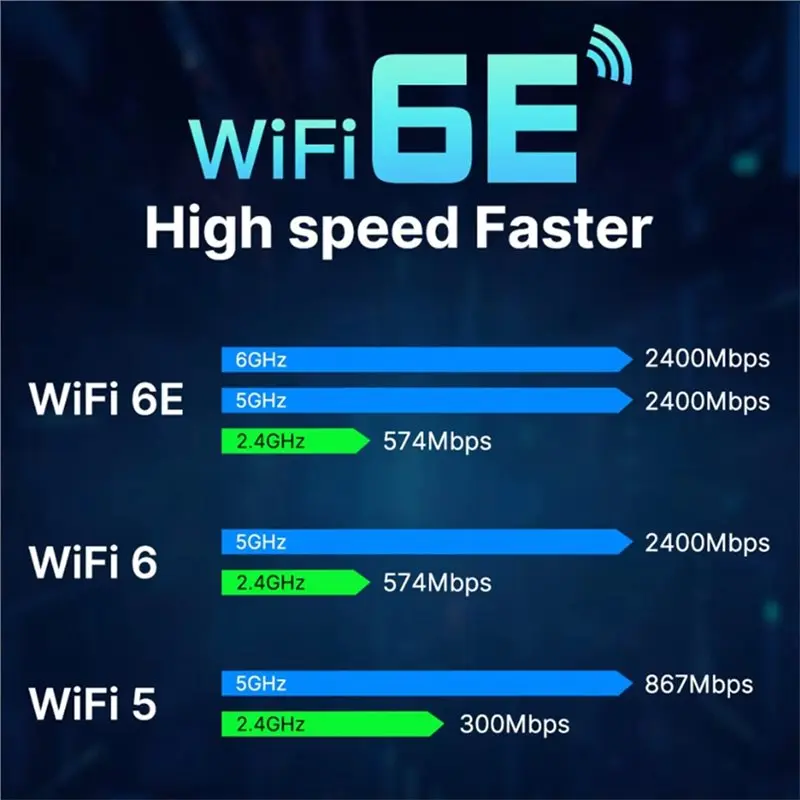 Exquisite-Wifi 6E RTL8852CE 무선 네트워크 카드 M. 2(10DB 안테나 포함) BT5.3 802.11AX 어댑터 5374M 2.4/5/6Ghz Windows 10/용