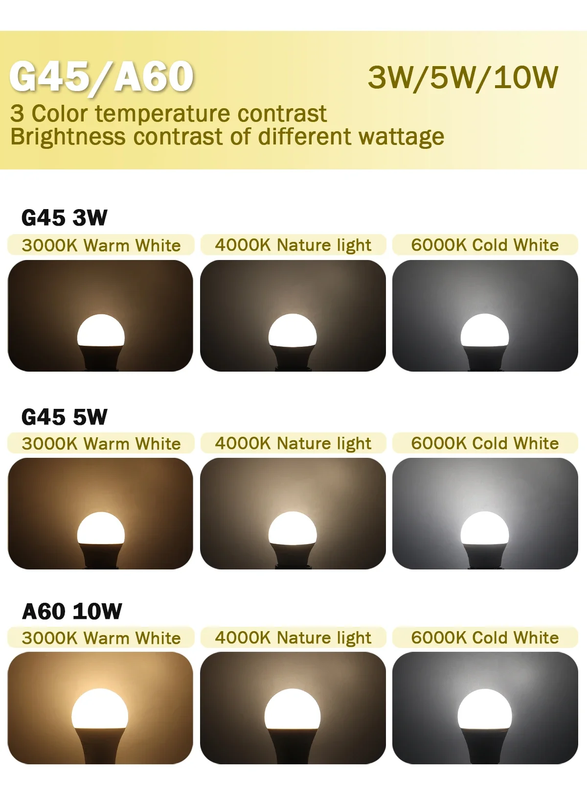 Description Picture 5 of item10PCS E27 B22 DC AC 12V-85V LED Bulb 3W 5W 10W No flicker Low Voltage Light 12 Volts Spotlight Lighting Cold Warm White Lamp