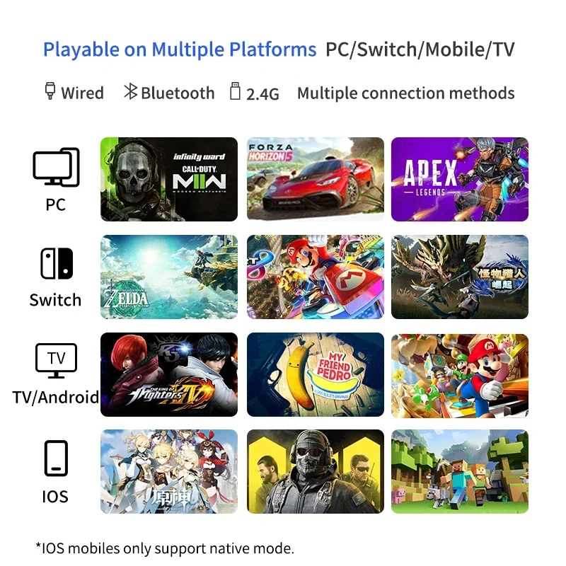 Flydigi  APEX 4  Ʈѷ,  Ʈ  ǵ Ʈ , PC Palworld, ġ, , TV ڽ е