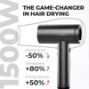 Hair Dryer with Diffuser for Curly Hair, 1500W Professional High Speed Ionic Blow Dryer with Comb, 110,000RPM Fast Dry 2