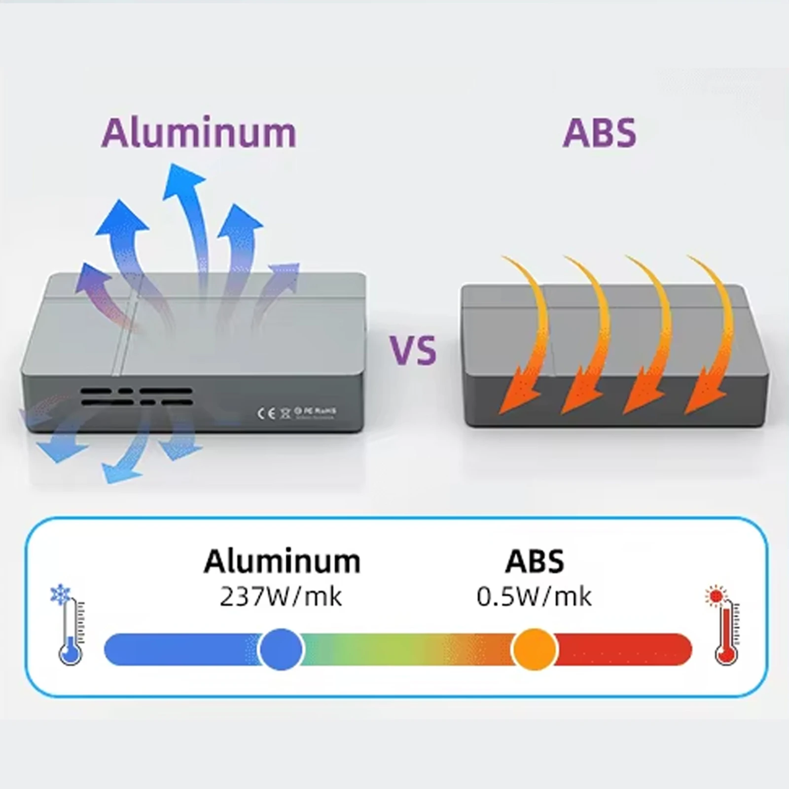 40Gbps 고속 CFe-B 카드 리더기 CFexpress B 카드 리더기 안드로이드/MacOS/Windows용 알루미늄 케이스 메모리 카드 어댑터