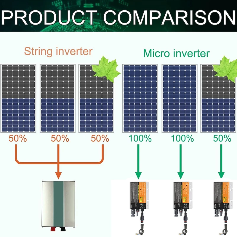 700W 600W 500W 350W 300W Solar Grid Tie Micro Inverter MPPT Input DC18V-60V  PV Output AC110V-240V Home Solar On Grid PowerSystem