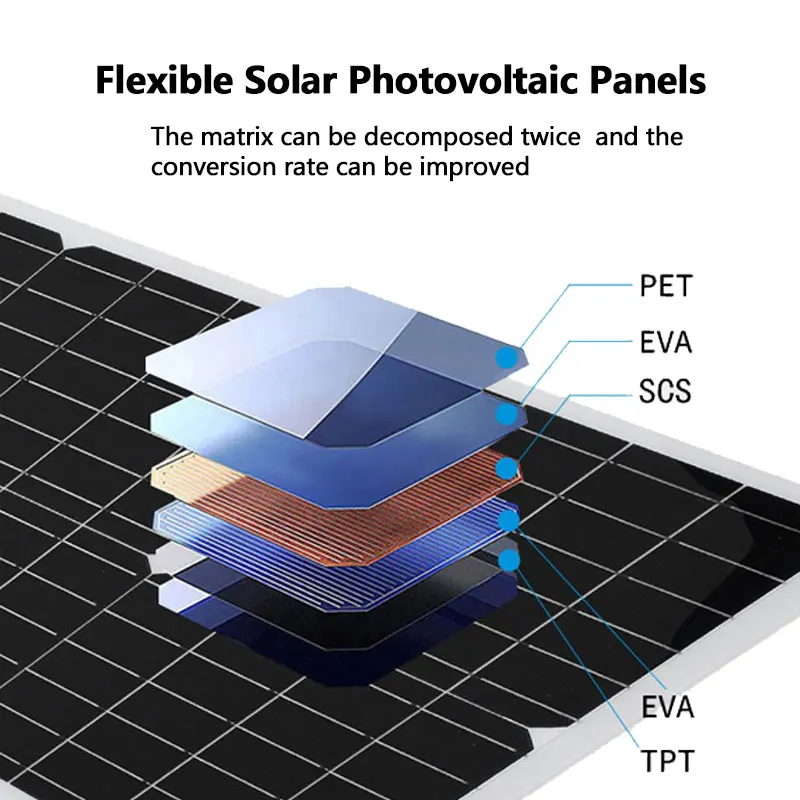 110V 220V 2000W Flexible Solar Panel System 12V Battery Charging Power Bank 4000W Solar Inverter Kit  For Home Outdoor Camping