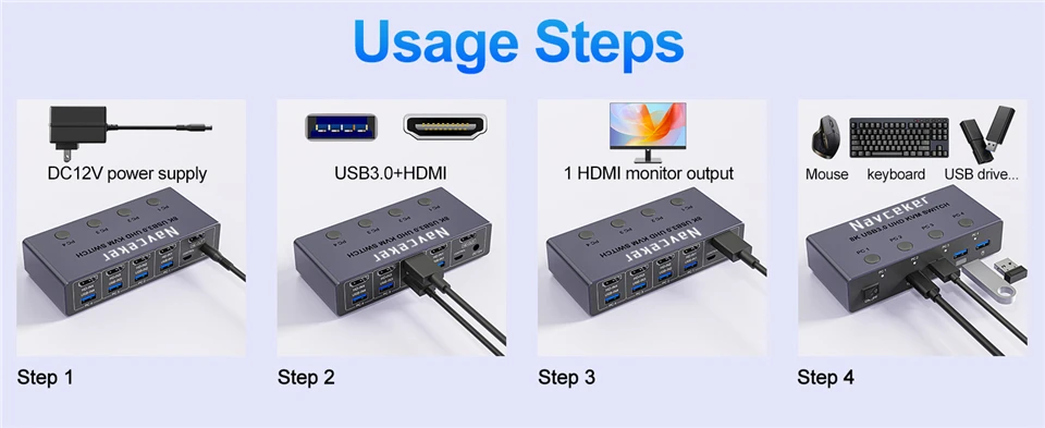 4K 240Hz 4X1 HDMI KVM Switcher 4 Port 8K USB HDMI KVM 4 PC Switch 144Hz Docking