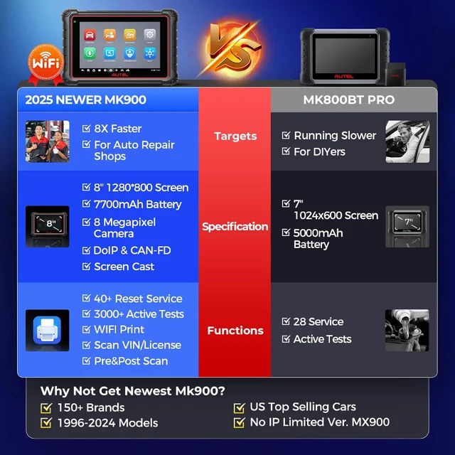 HOT Scanner MaxiCOM MK900 2