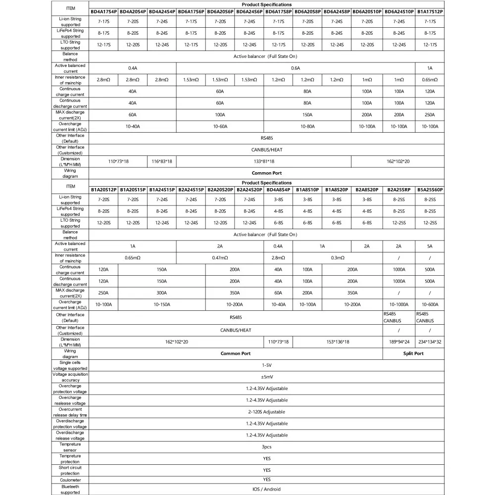 JIKONG Ƽ 뷱 Ʈ Ƽ 뷱  2A,    40A 60A 80A 100A 120A 150A 200A 16 24S, B2A24S20P