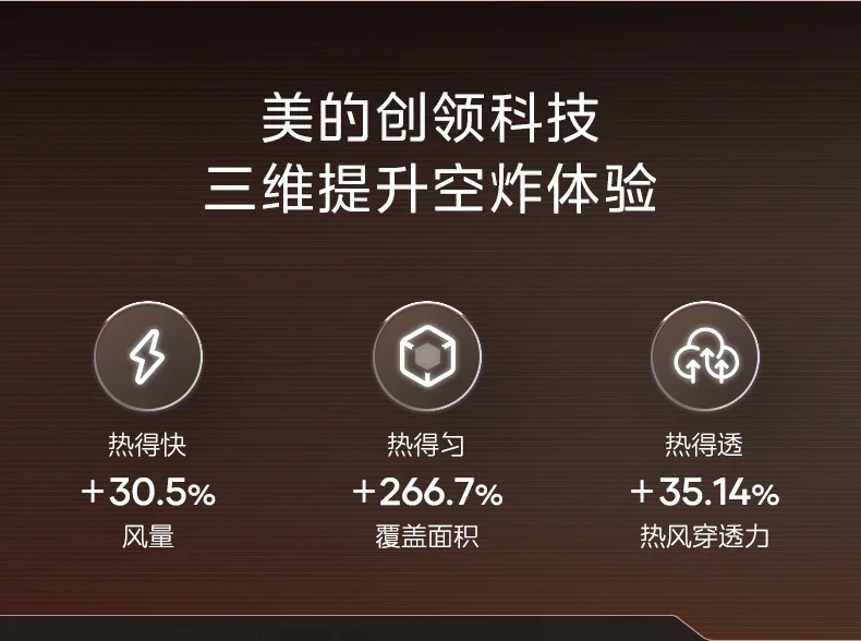 Description Picture 5 of item220V Midea Air Fryer Large Capacity Smart Multi-functional Electric Oven and Potatoes Chips Maker with Latest Design