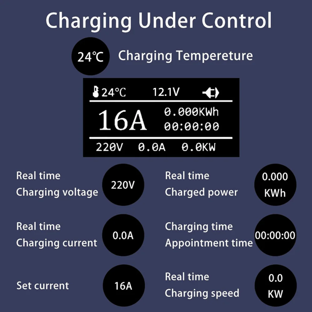 Chargeur de voiture électrique EV Type 2, 7kw, courant de commutation  16/24/32a, boîtier de charge Portable, prise CEE 220V, IEC 62196-2 6M -  AliExpress