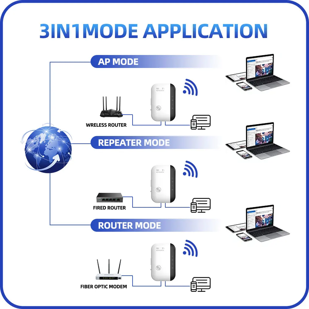 PIXLINK WR03 Wireless Wifi Repeater Range Extender Router Signal Amplifier 300M Booster 2.4G Wi Fi Ultraboost Access Point images - 6