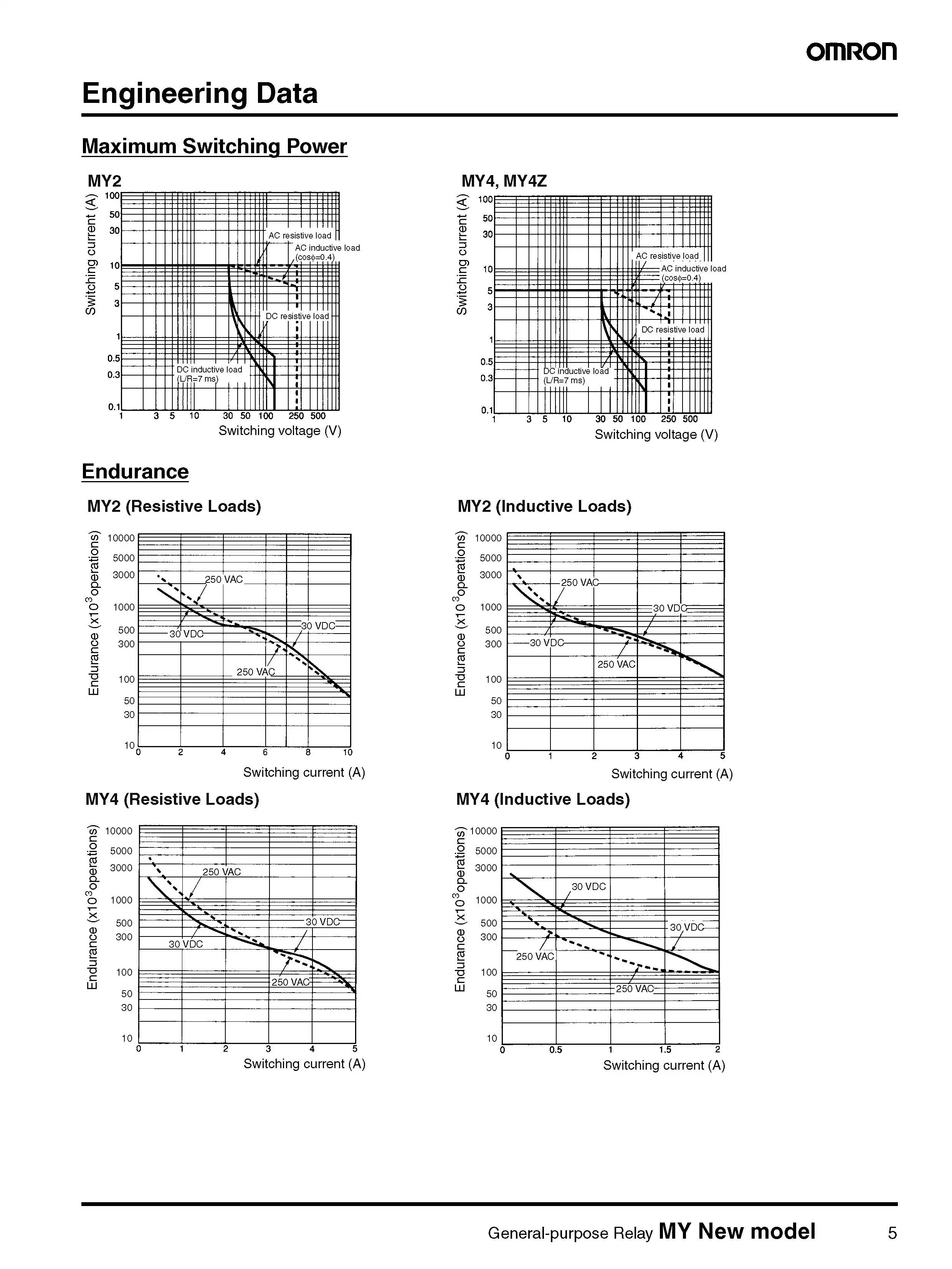 Description Picture 6 of itemNew Authentic Original OMRON General-purpose Relay MY2N-GS MY4N-GS AC/DC12 24V 48V 110V 220V 12VDC 24VDC