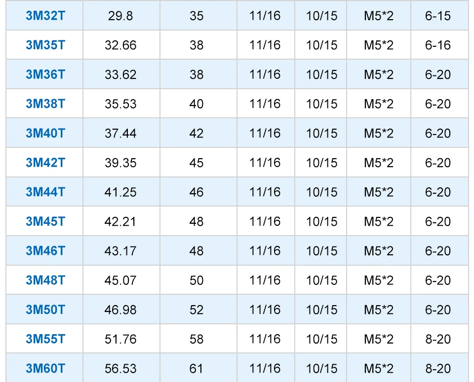 3M-80T AF Forma Polia Cronometrando Furo Interno