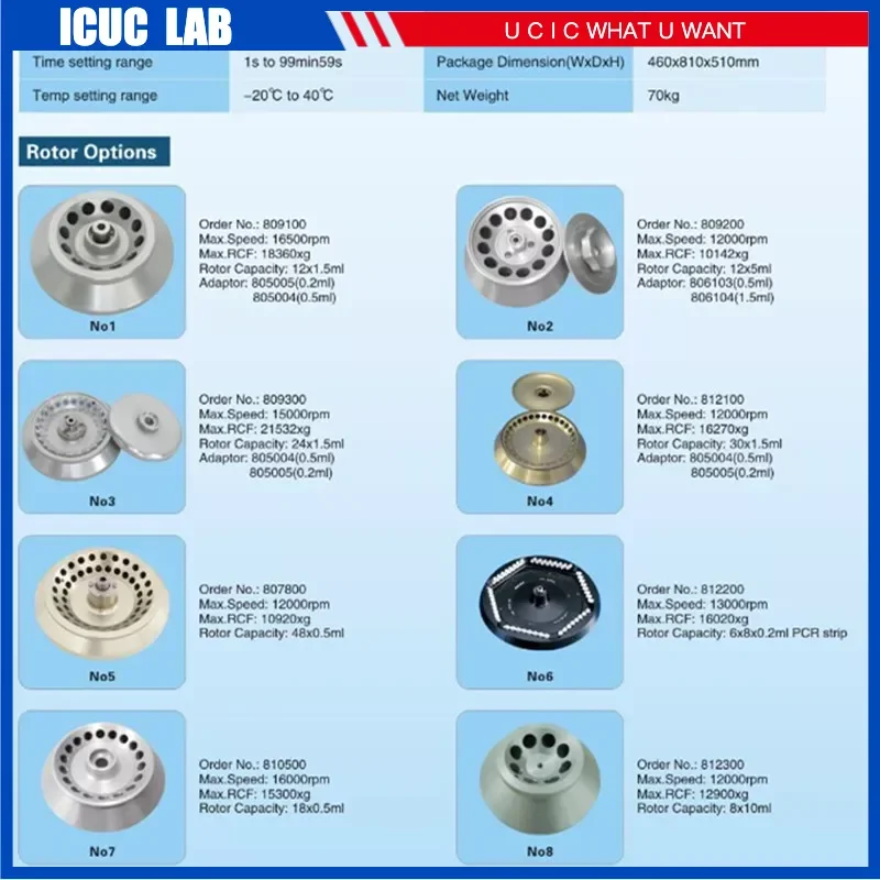Angle Rotor for H1650R Lab Refrigerated Micro PRP Centrifuge