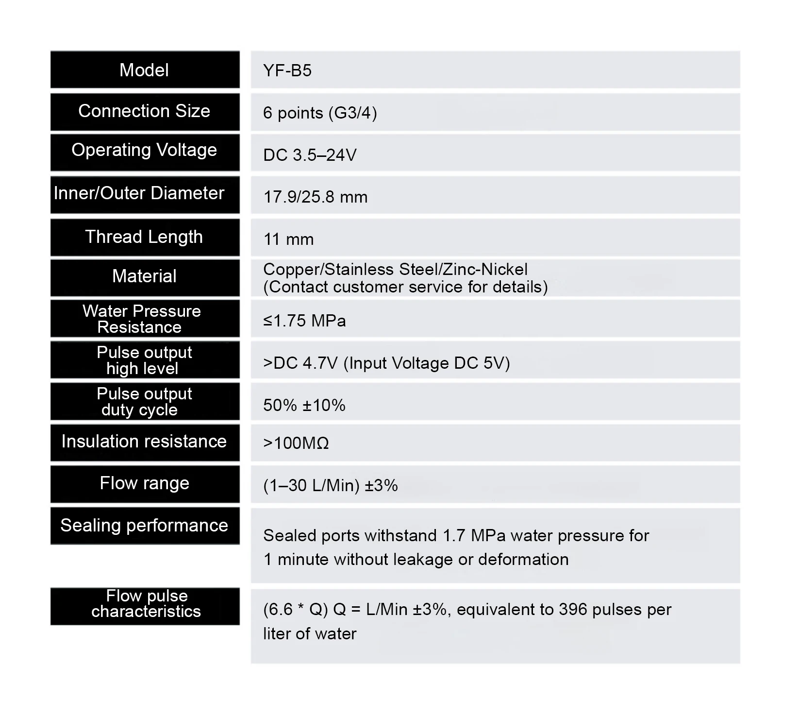 Brass Water Flow Sensor Hall Effect Flow Meter Liquid Flow Rate Sensor Brass Flow Switch Digital Monitoring Detector