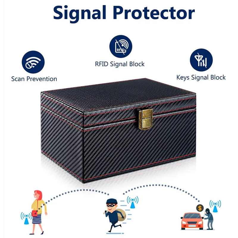 Enhanced Privacy Faraday Box: RFID-Blocking Security Case