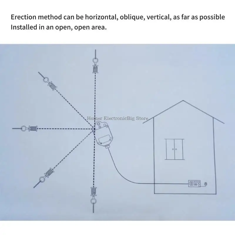 1:49 단파 통신용 발룬 100W 장기 단파 발룬 자연 공명 24-50Ohm 7-28Mhz 발룬 KINO