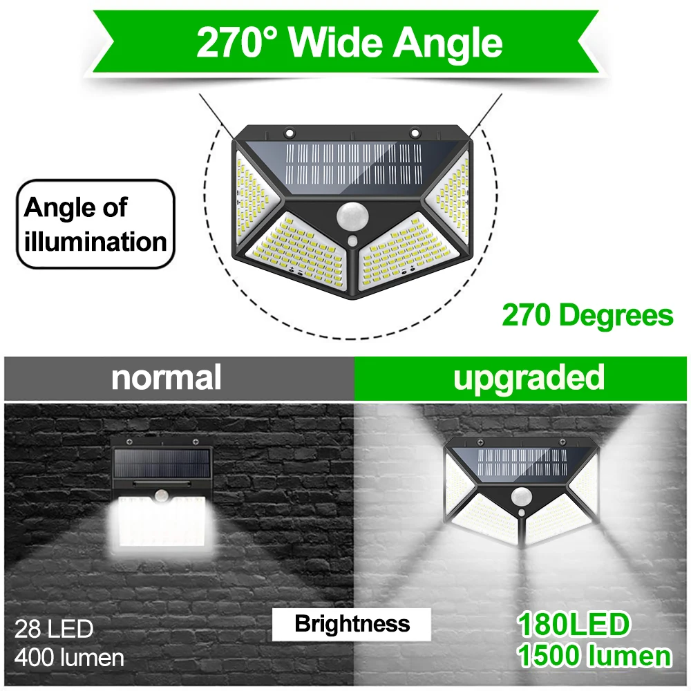 6x 4x 10x 100 LED Solar Light 3 Mode Human Sensor Solar Lamp IP65 waterproof Outdoor Light Garden Light best solar lights