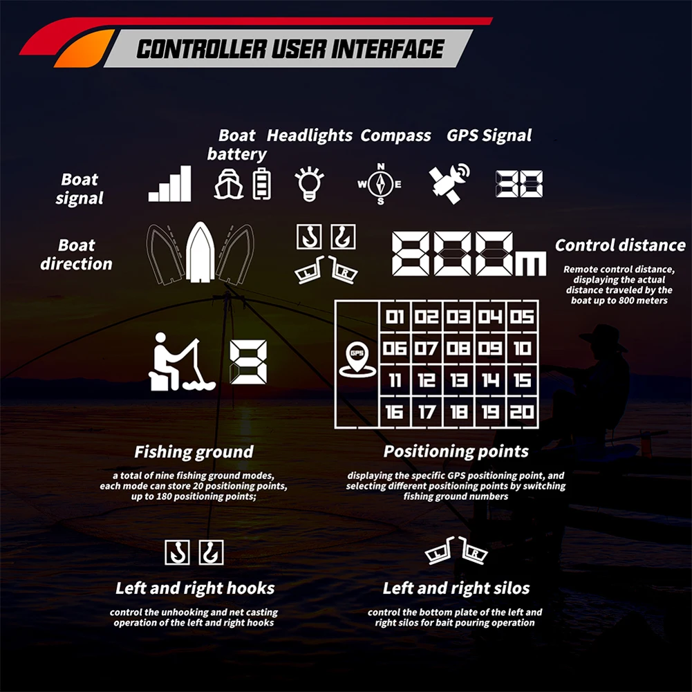 800m GPS Fishing Bait Boat 9 Fishing Grounds 180 Points Bait Boat 6.6lbs Loading Support Automatic Cruisel for Outoor Fishing