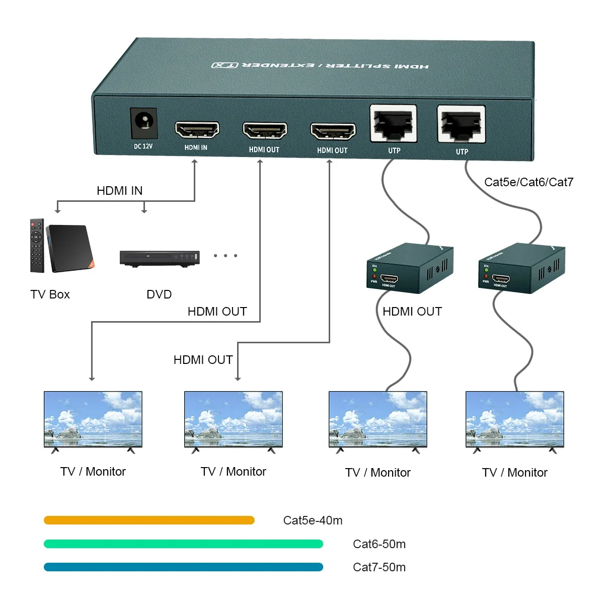 Разветвитель HDMI 1 в 2, 1x2, ИК 1080P @ 60 Гц, кабель Ethernet Cat 5E/6/7, 50 м с контур-Поддержка POC, ИК-контроллер