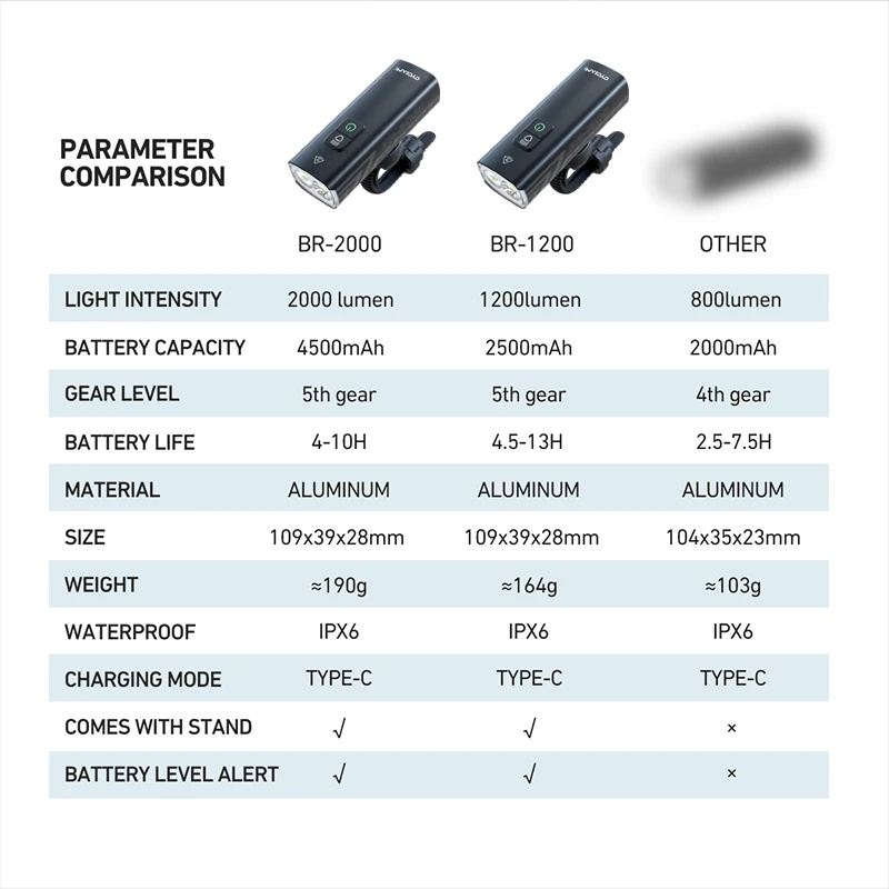 1200LM Rechargeable Bike Light Set 5