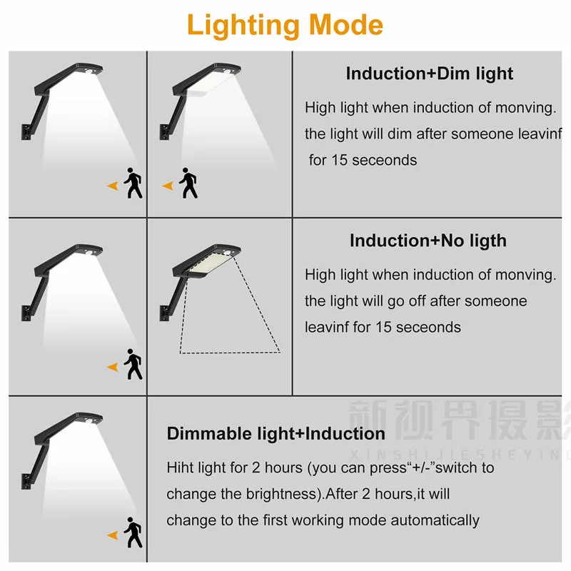 900lm Led Solar Light Outdoor Waterproof Lighting For Garden Wall 56 leds Four Modes Rotable Pole Solar Lamp Newest solar stake lights