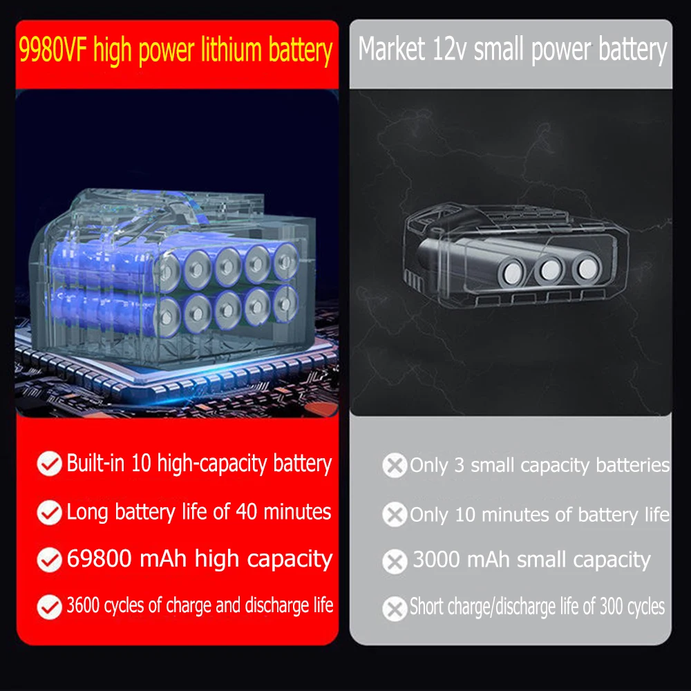 ���� ���� ���� ��, ���� ����, ��Ƭ �̿� ���͸� ����, ���� û�� �׼�����, 20000 mAh, 30000mAh