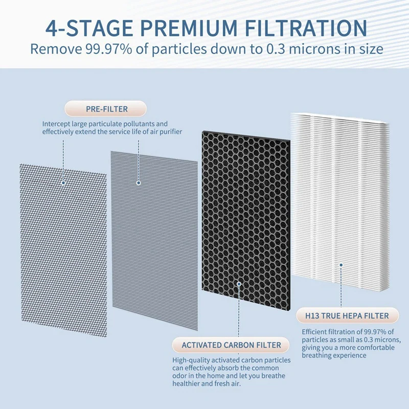 Filtro Originale Serie 7400 Per Purificatori D'Aria Blueair – Ricambio Per 7400, 7470i, 7410i – Con Chip Smart E Durata 365 Giorni - 5