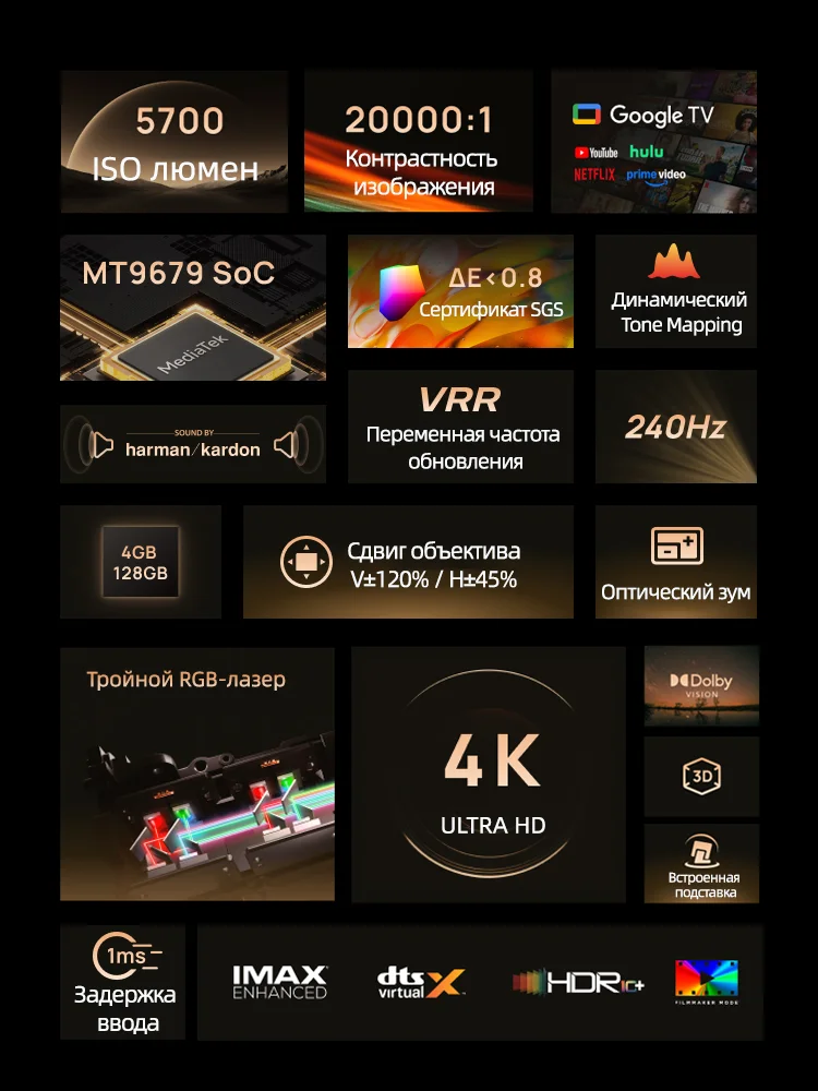 XGIMI Horizon 20 Max 4K UHD 스마트 프로젝터 5700 ISO 루멘 20000:1 고대비 해먼 카든 오디오 구글 TV 홈시어터